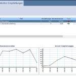 eNVenta ERP Analytics Produktempfehlung